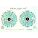 Láminas Iridiología plastificada DINA3 Color Dr. Bernard Jensen